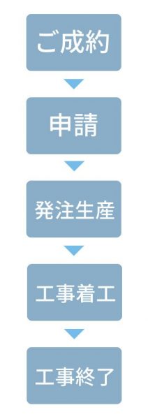 設置費用 画像