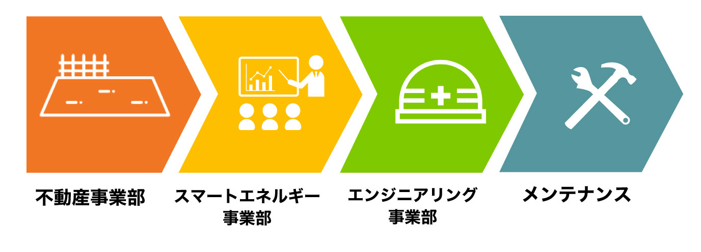 Q&A 利回り 画像