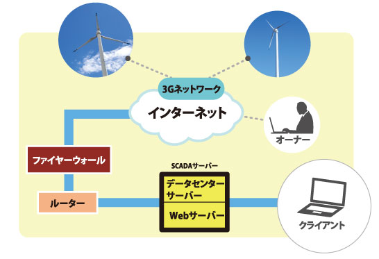 Q&A　遠隔 画像