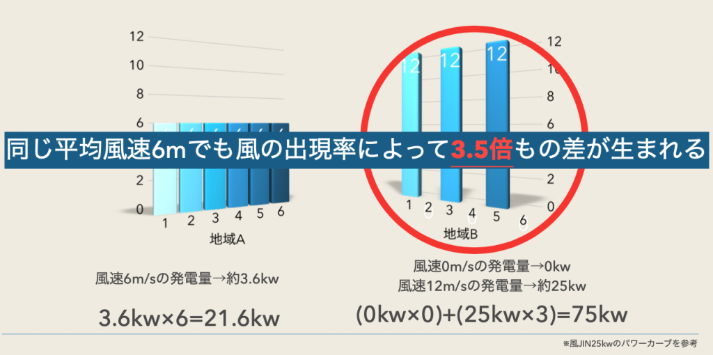 風力発電に適した地域 スマート風力 スマート風力 ステージング環境